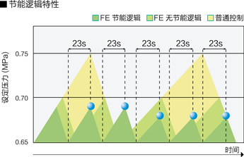 节能逻辑功能.jpg