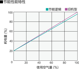 压力变动幅度控制在最小范围.jpg