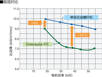 高效的两级压缩2.jpg