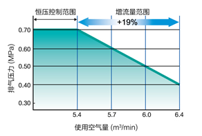 低压赠流量控制.jpg