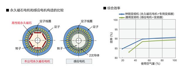 永久磁石(IPM)电机2.jpg