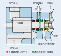 2个大气开放孔.jpg